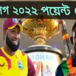 টি ১০ লিগ ২০২২ পয়েন্ট টেবিল ~ T10 league 2022 points table