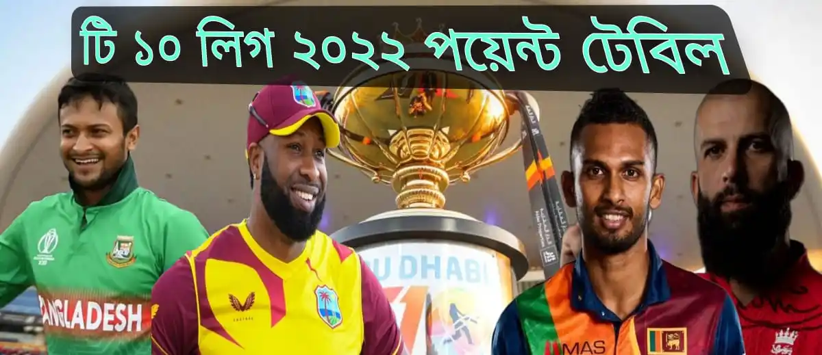 টি ১০ লিগ ২০২২ পয়েন্ট টেবিল ~ T10 league 2022 points table