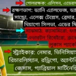 brazil ব্রাজিলের স্কোয়াড কাতার বিশ্বকাপ ২০২২