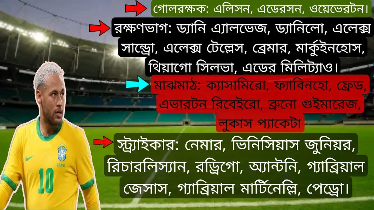 brazil ব্রাজিলের স্কোয়াড কাতার বিশ্বকাপ ২০২২