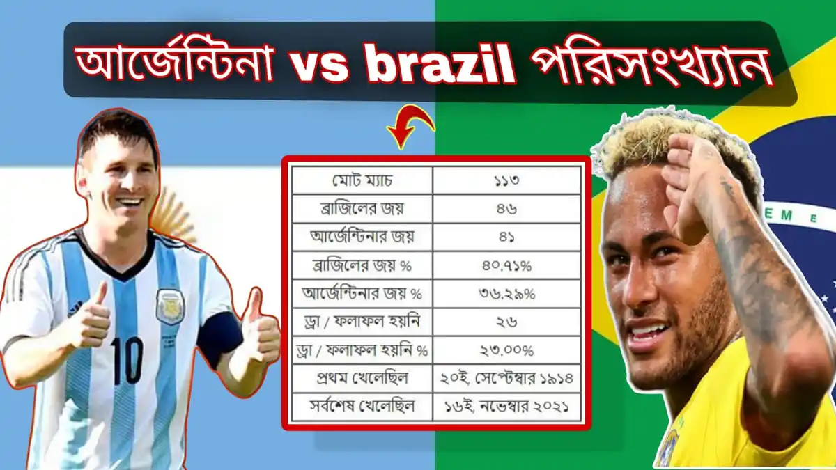 আর্জেন্টিনা vs brazil হেড টু হেড পরিসংখ্যান ~আর্জেন্টিনা vs brazil পরিসংখ্যান