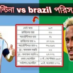 আর্জেন্টিনা vs brazil হেড টু হেড পরিসংখ্যান ~আর্জেন্টিনা vs brazil পরিসংখ্যান