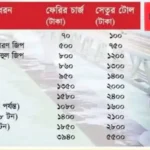 পদ্মা সেতুর টোল তালিকা 2023-Padma Bridge Toll Rate 2023