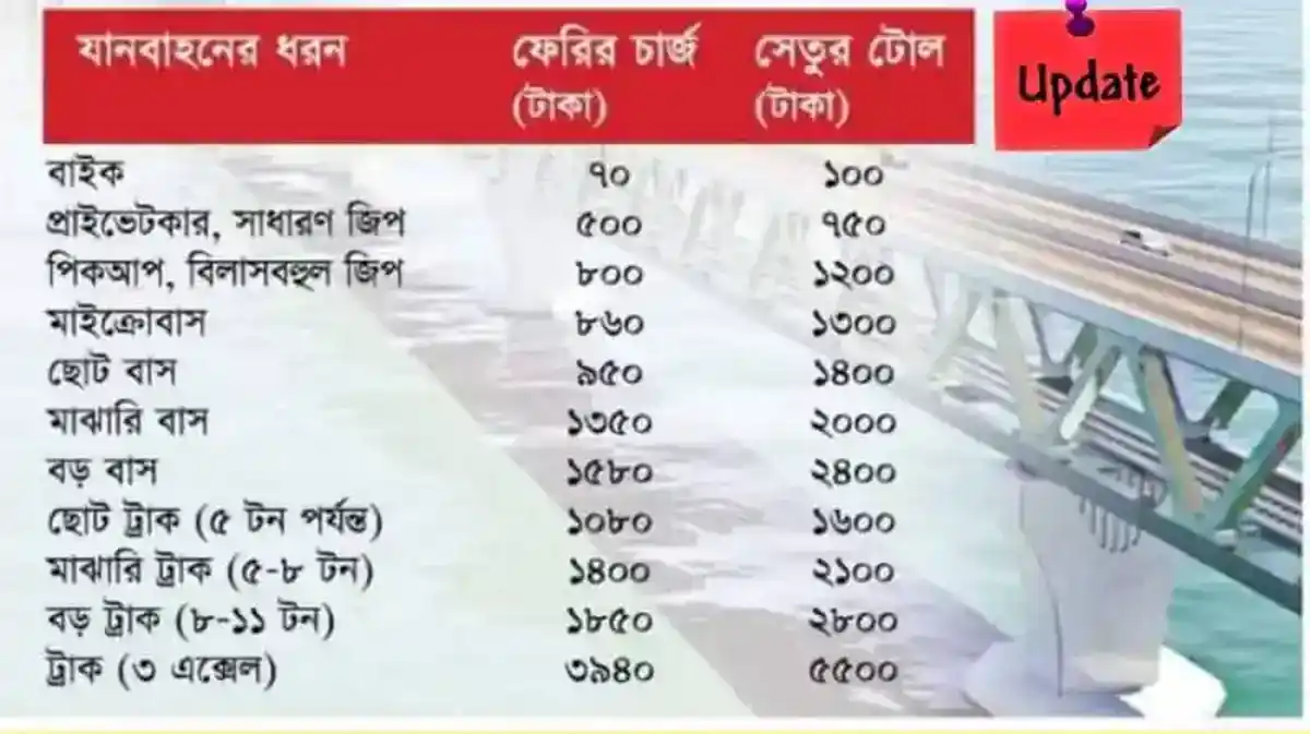 পদ্মা সেতুর টোল তালিকা 2023-Padma Bridge Toll Rate 2023