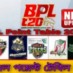 বিপিএল পয়েন্ট টেবিল ২০২৩~BPL Point Table 2023