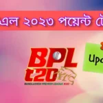 বিপিএল ২০২৩ পয়েন্ট টেবিল~BPL 2023 Point Table