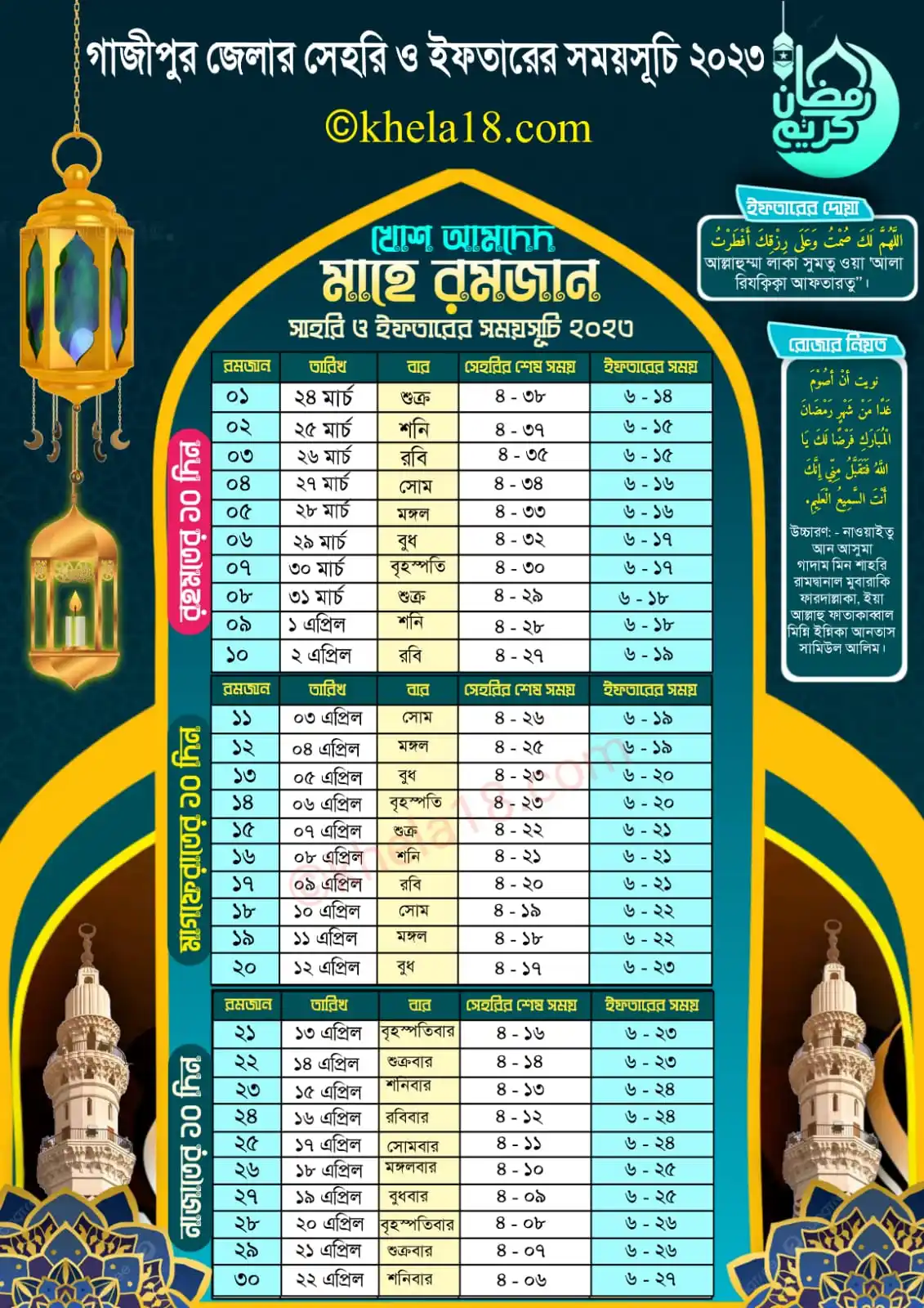 গাজীপুর জেলার সেহরি ও ইফতারের সময়সূচি ২০২৩ ক্যালেন্ডার gazipur zila ramzan somoy suchi 2023