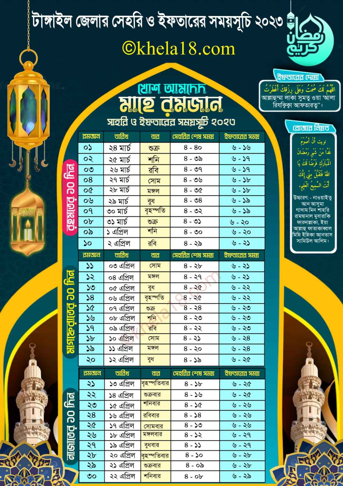 টাঙ্গাইল জেলার সেহরি ও ইফতারের সময়সূচি ২০২৩ ক্যালেন্ডার