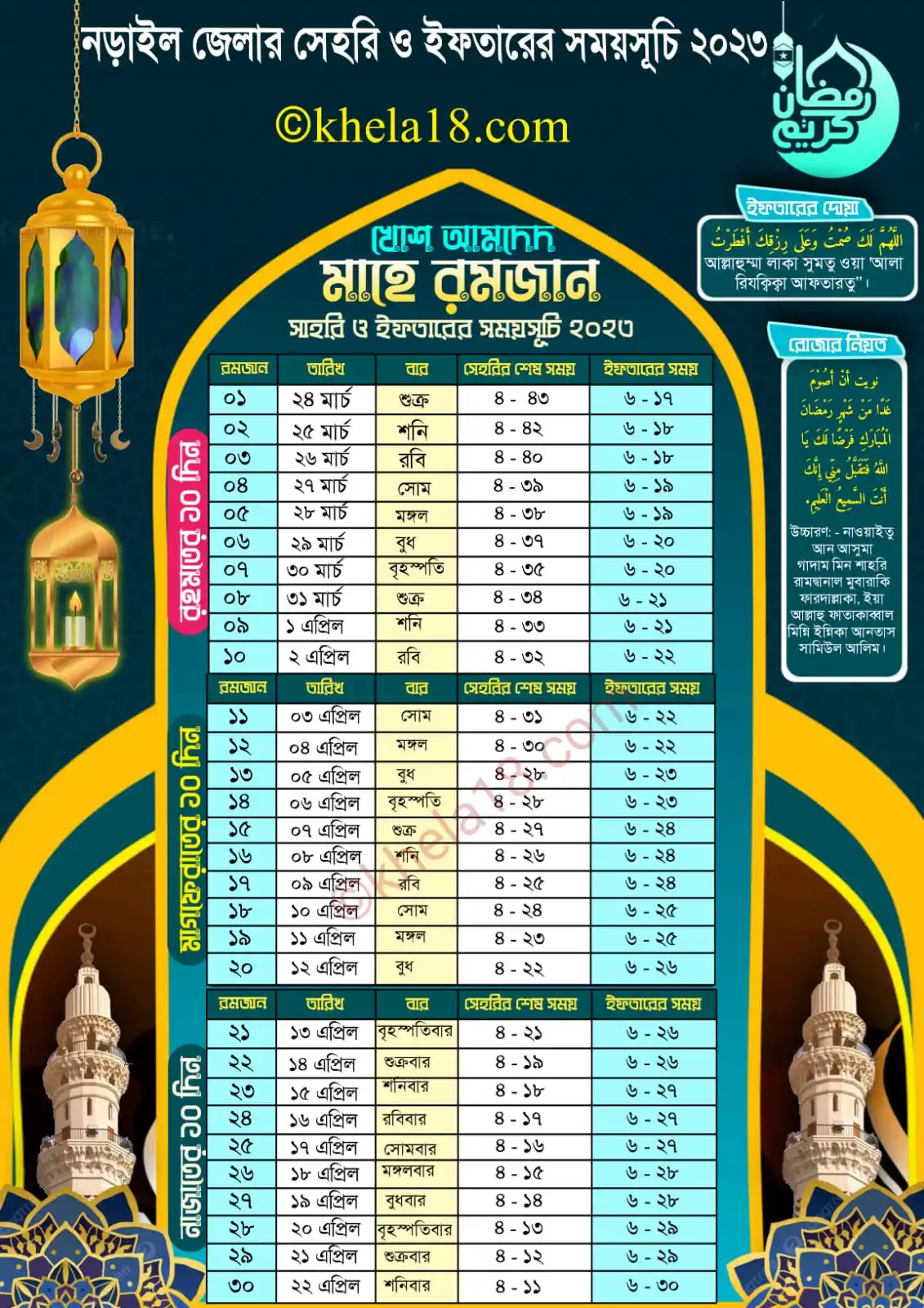 নড়াইল জেলার সেহরি ও ইফতারের সময়সূচি ২০২৩ ক্যালেন্ডার Narail District