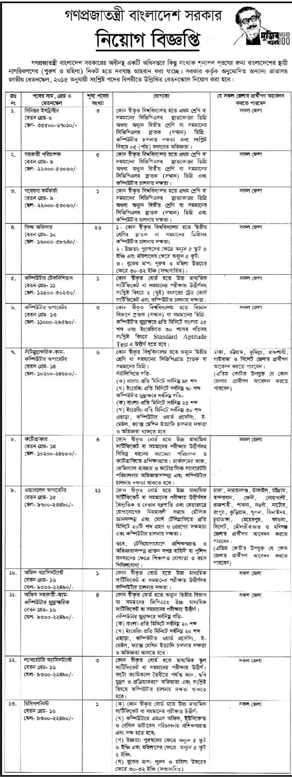 এনএসআই নিয়োগ ২০২৩ NSI Job Circular 2023