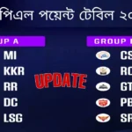 আইপিএল পয়েন্ট টেবিল 2023 IPL points table 2023