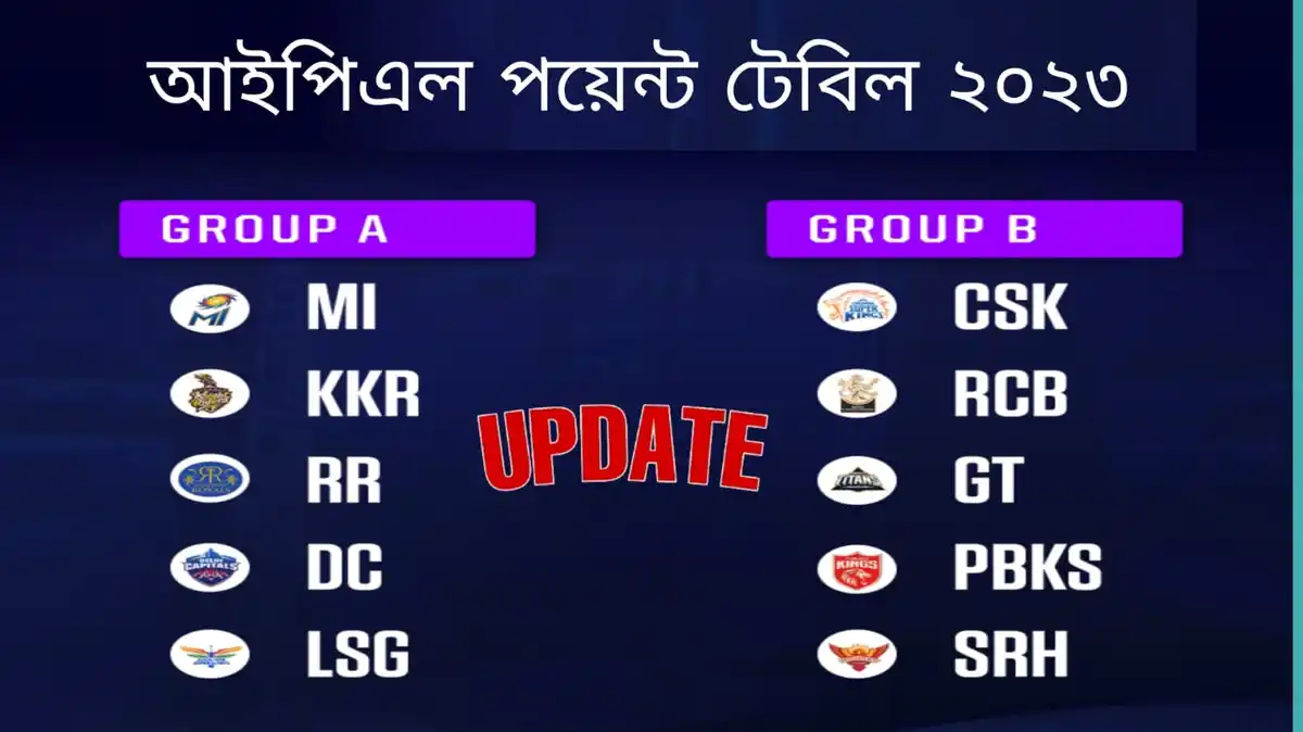 আইপিএল পয়েন্ট টেবিল 2023 IPL points table 2023